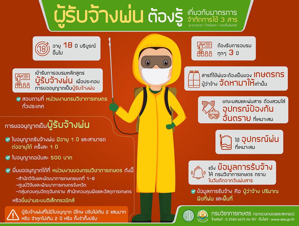 สิ่งที่ต้องรู้เรื่องมาตรการจำกัดการใช้สารเคมี